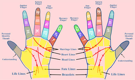 palmistry